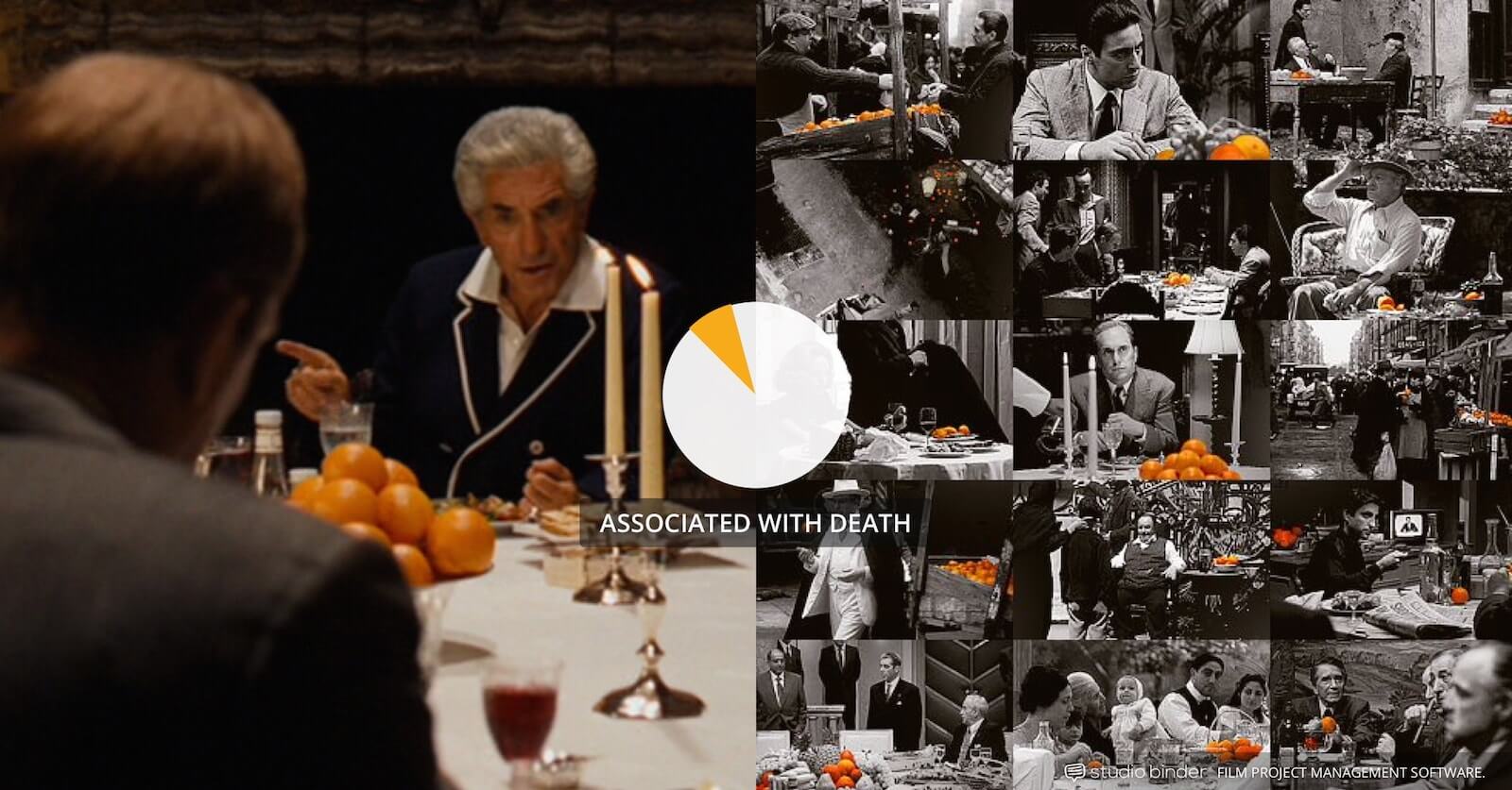 How to Use Color in Film - Example of Movie Color Palette and Scheme - Associative - Godfather-min