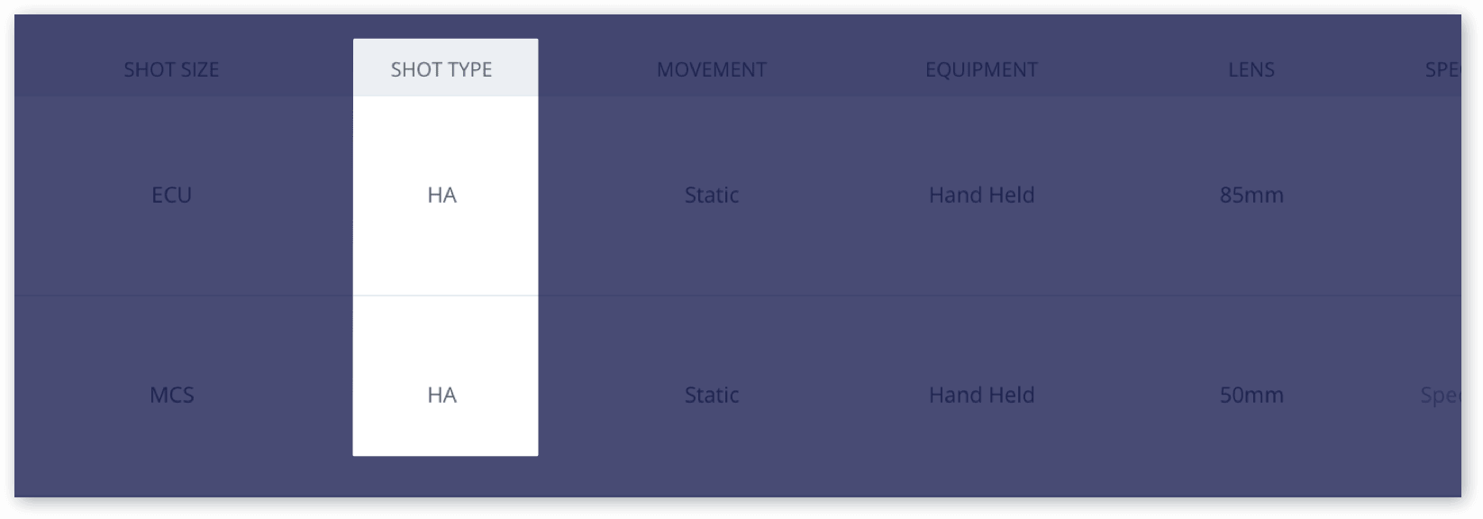The Only Shot List Template You Need (with Free Download) - Shot Type