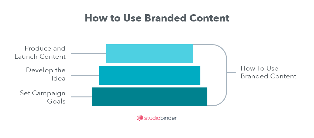 Branded Content_A Practical Guide - How to Use Branded Content - StudioBinder Branded Content_A Practical Guide - How to Use Branded Content - StudioBinder