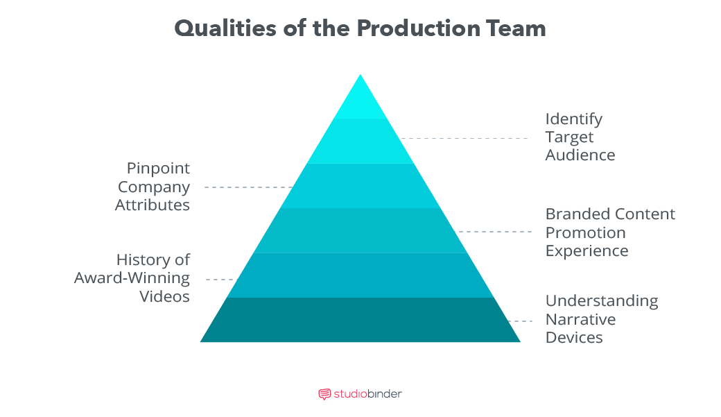 Branded Content_A Practical Guide - Qualities of the Production Team - StudioBinder Branded Content_A Practical Guide - Qualities of the Production Team - StudioBinder