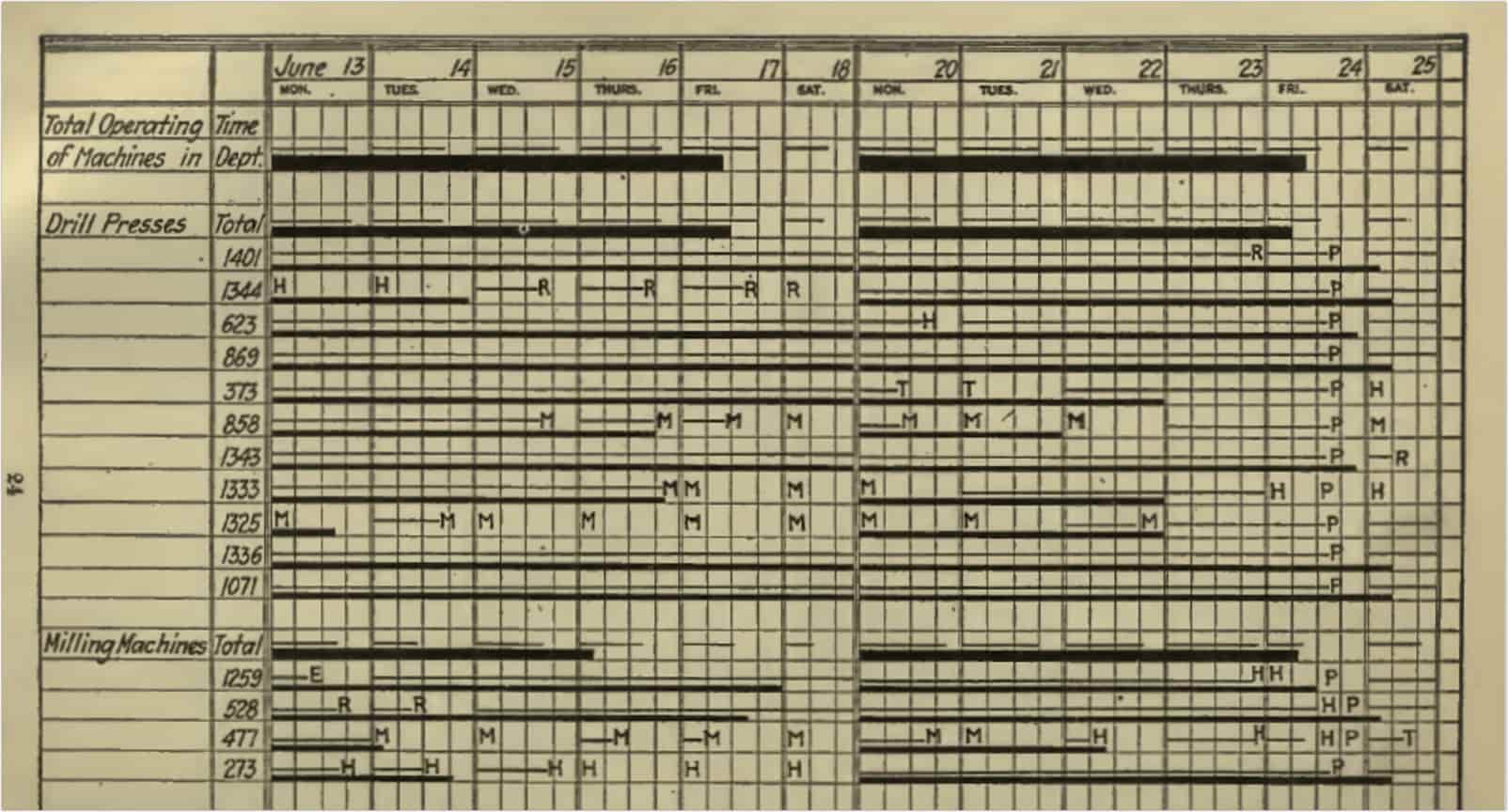Free Gantt Chart Excel Template- Classic Gantt Chart Example - StudioBinder Free Gantt Chart Excel Template- Classic Gantt Chart Example - StudioBinder