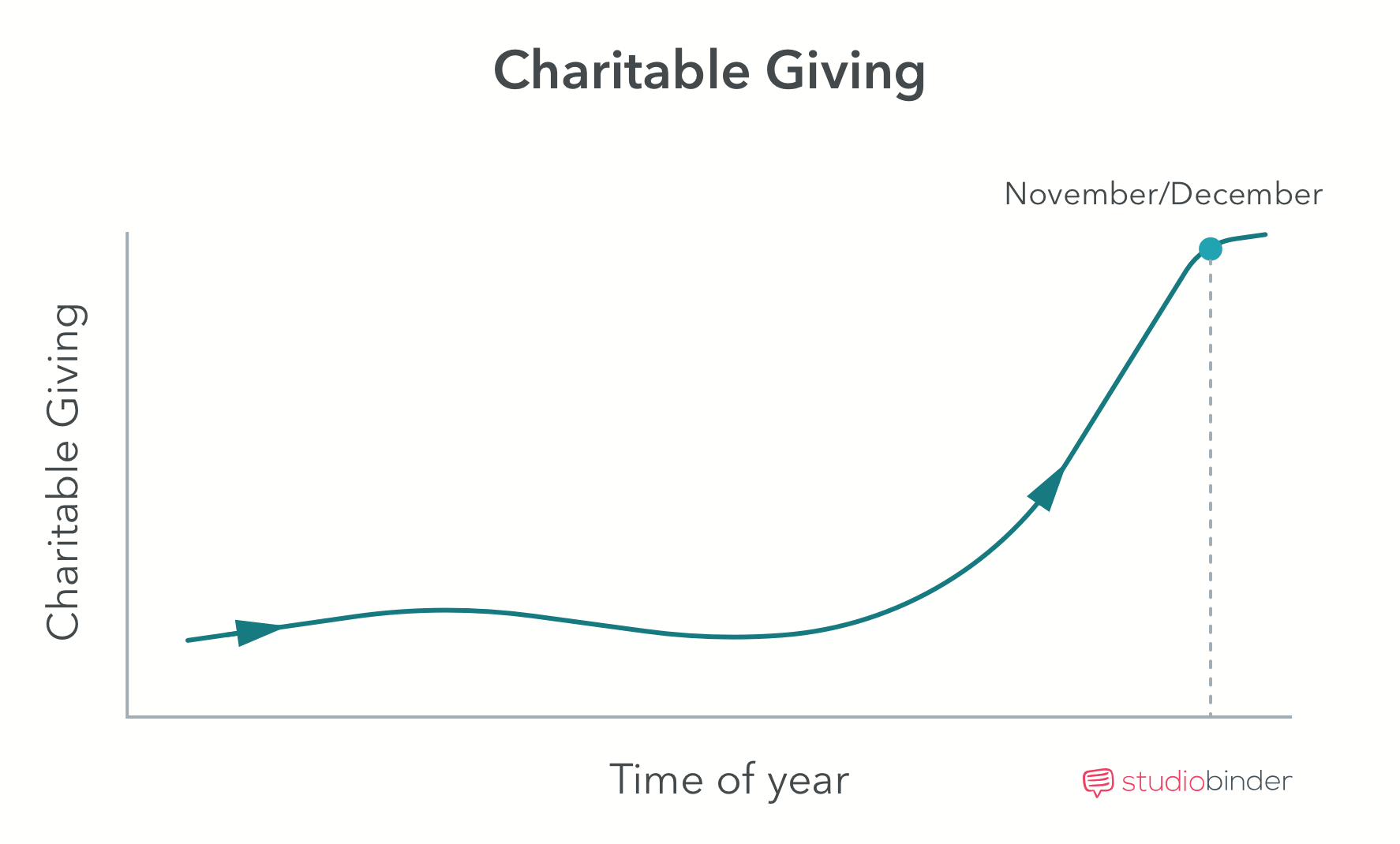 Crowdfunding Movies - Charitable Giving - StudioBinder Crowdfunding Movies - Charitable Giving - StudioBinder