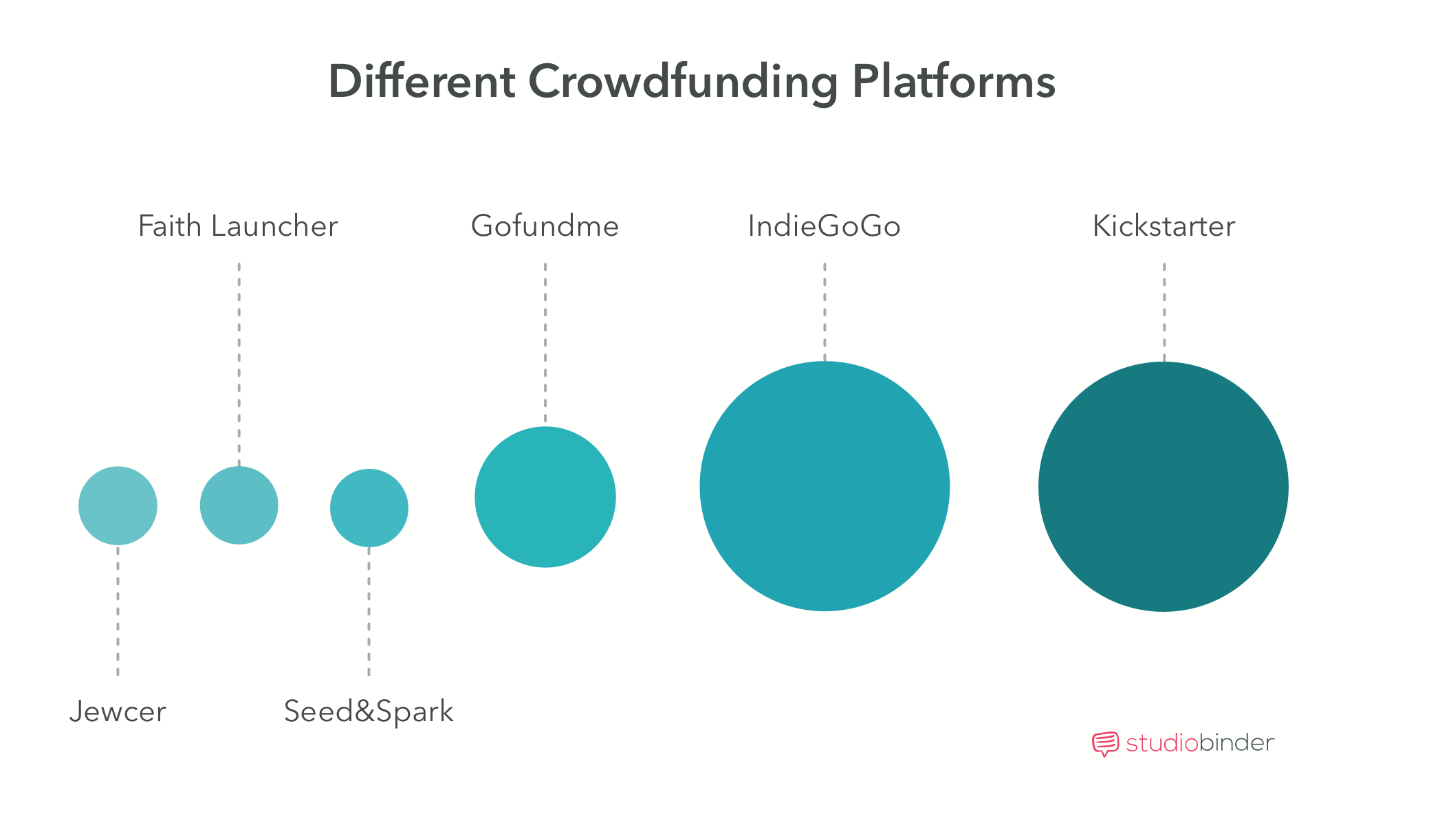 Crowdfunding Movies - Different Crowdfunding Platforms - StudioBinder Crowdfunding Movies - Different Crowdfunding Platforms - StudioBinder