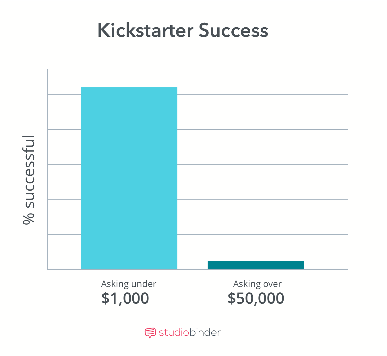 Crowdfunding Movies - Kickstarter Success - StudioBinder Crowdfunding Movies - Kickstarter Success - StudioBinder