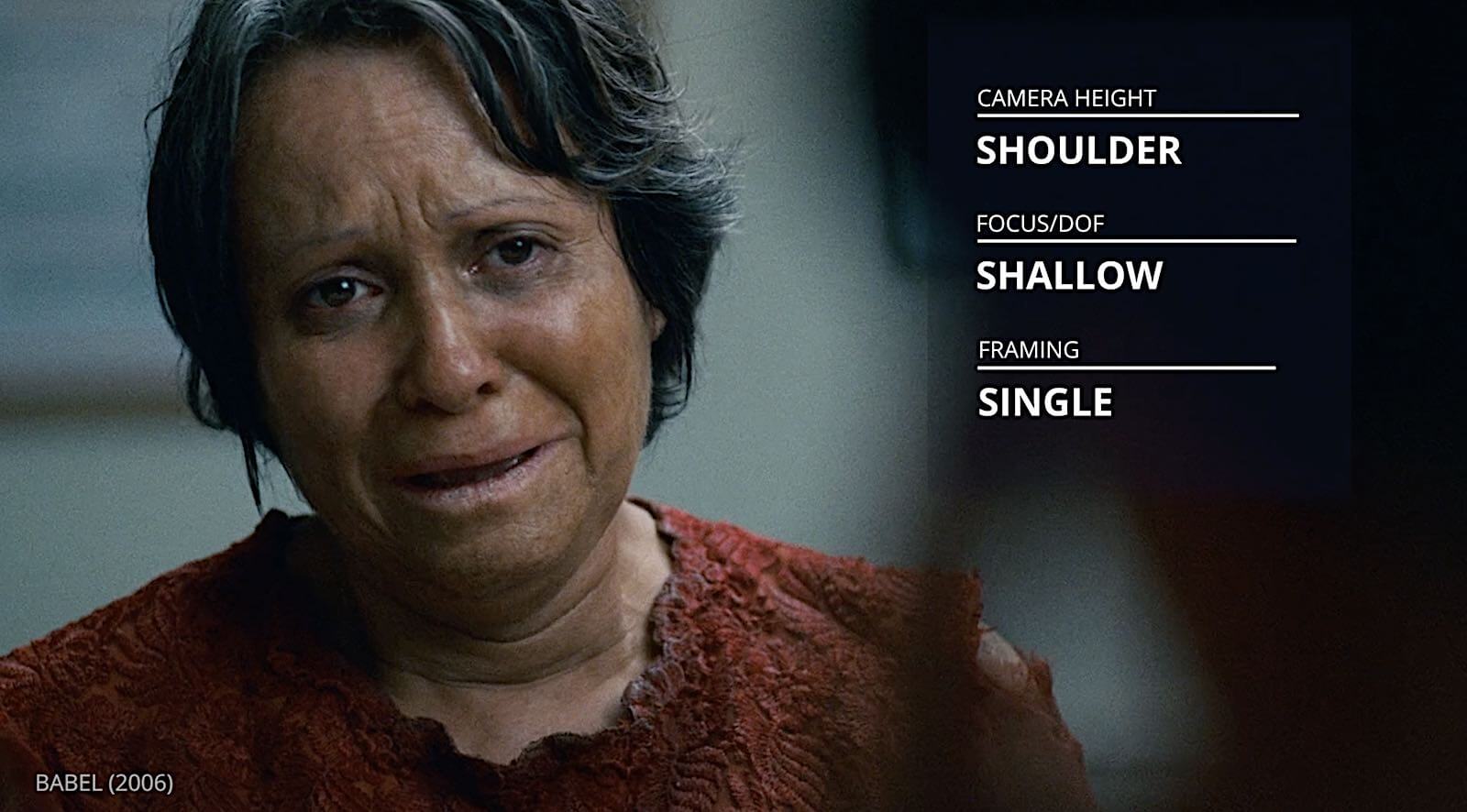 Mastering the Shot List: Alejandro González Iñárritu - Babel - StudioBinder Production Management Software Mastering the Shot List: Alejandro González Iñárritu - Babel - StudioBinder Production Management Software