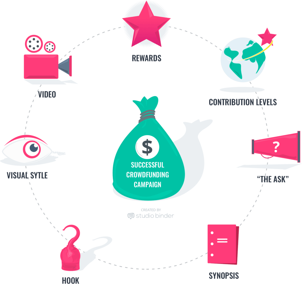 crowdfunding short film funding - Crowdfunding circle - StudioBinder Production Management Software crowdfunding short film funding - Crowdfunding circle - StudioBinder Production Management Software