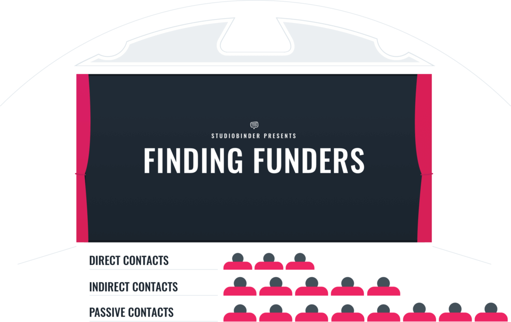 crowdfunding short film funding - Finding Funders - StudioBinder Production Management Software crowdfunding short film funding - Finding Funders - StudioBinder Production Management Software