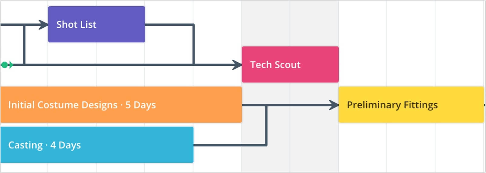 Film, Photo & Production Timeline - Dependencies - StudioBinder Film, Photo & Production Timeline - Dependencies - StudioBinder