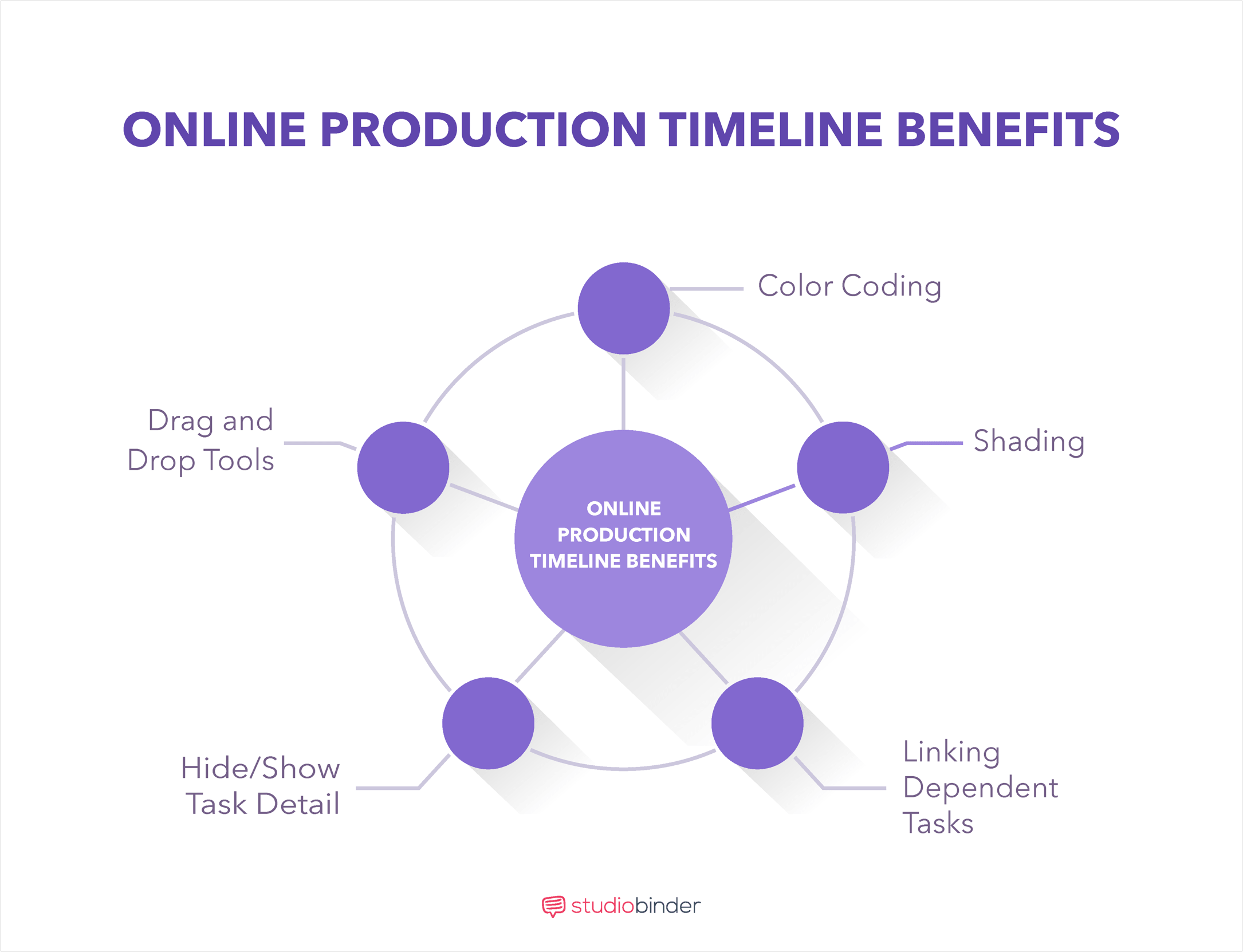 Film, Photo, & Video Production Timeline - Benefits on Production Timeline - StudioBinder Film, Photo, & Video Production Timeline - Benefits on Production Timeline - StudioBinder