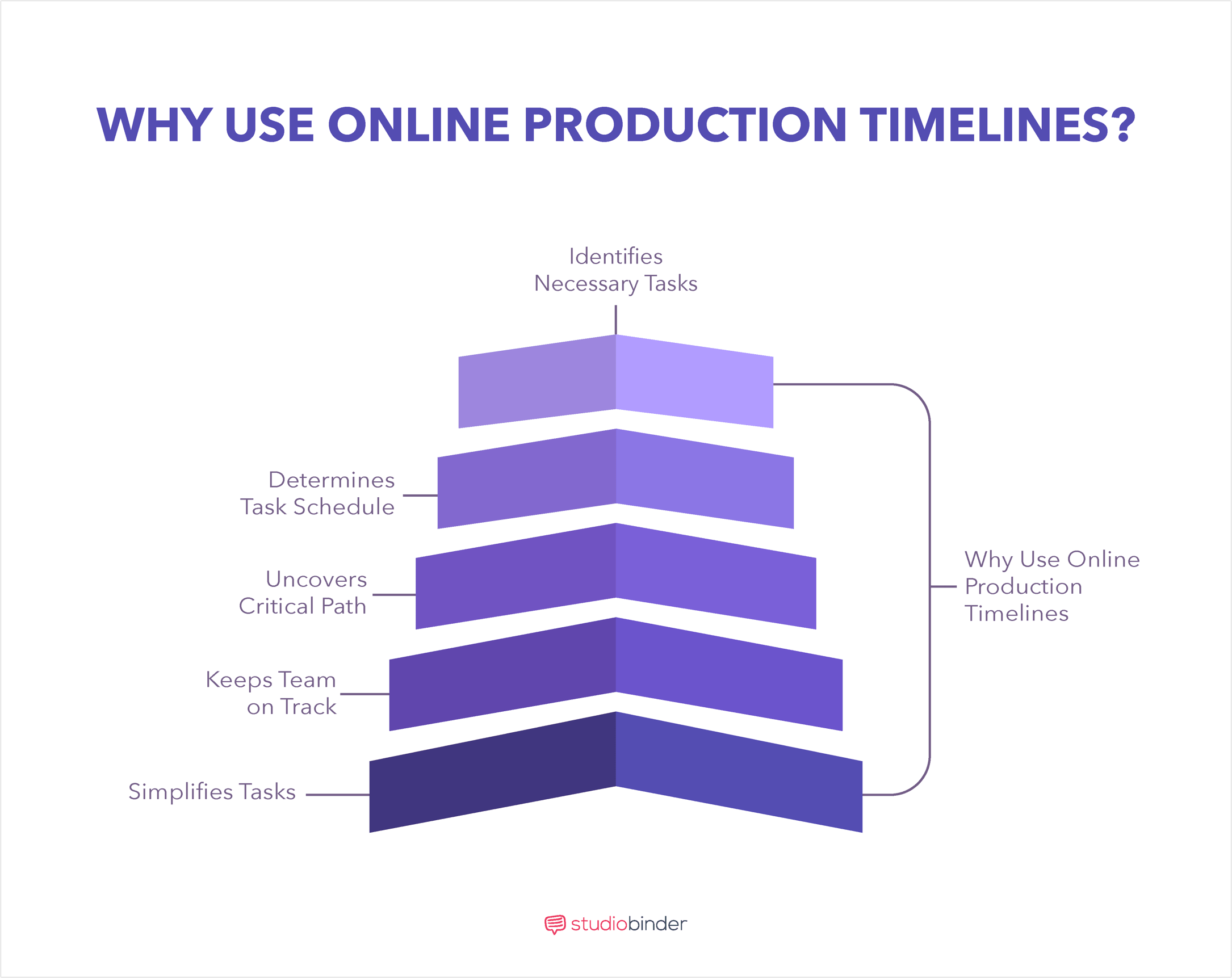 Film, Photo, & Video Production Timeline - Why Use Online Timeline - StudioBinder Film, Photo, & Video Production Timeline - Why Use Online Timeline - StudioBinder