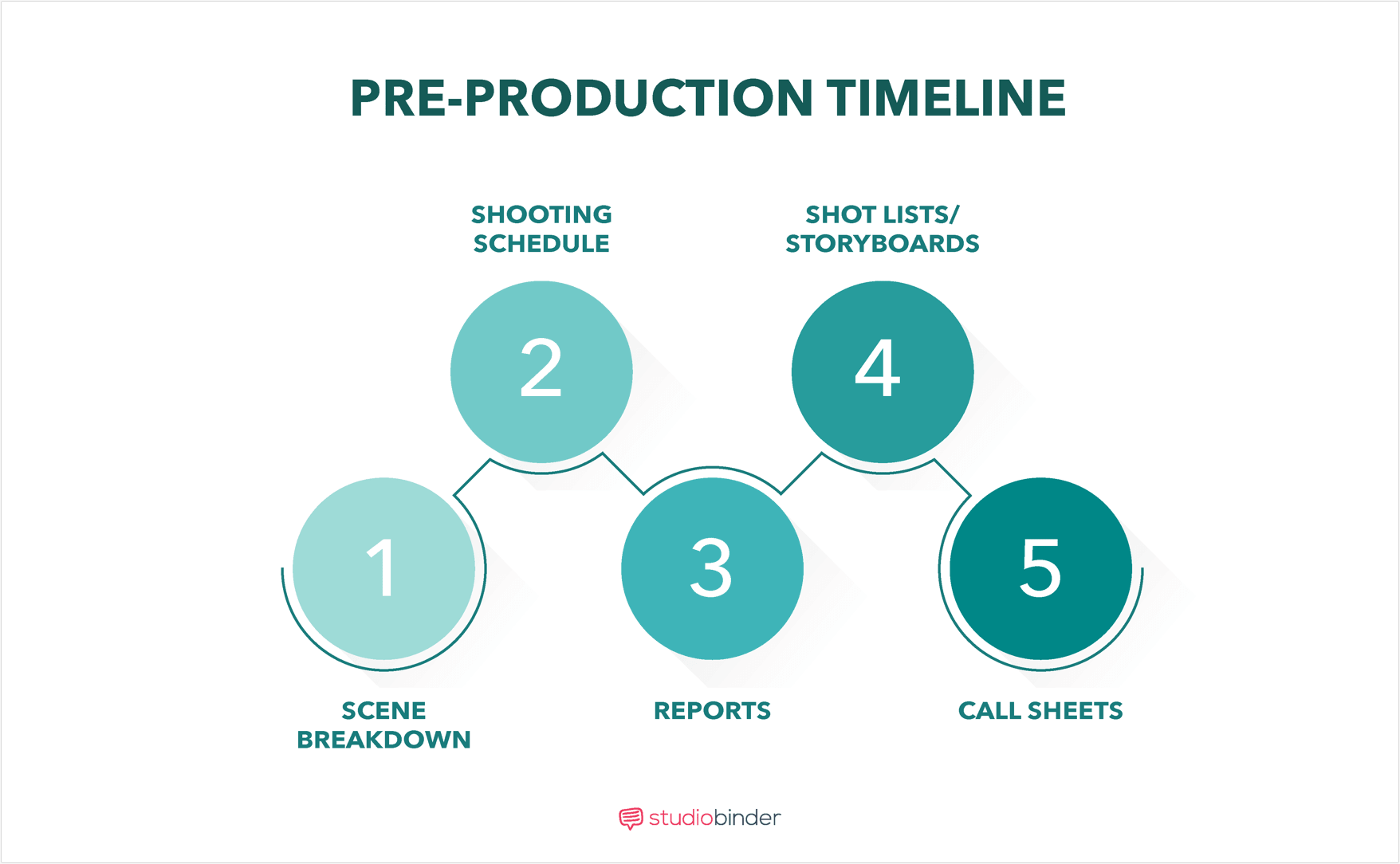 How to Breakdown A Scene - Pre-Production Timeline - StudioBinder How to Breakdown A Scene - Pre-Production Timeline - StudioBinder