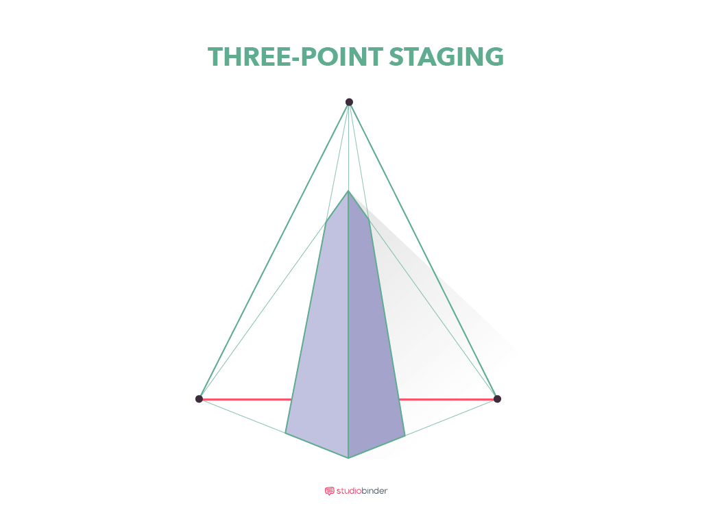 StudioBinder Storyboard Creator - Three-Point Staging StudioBinder Storyboard Creator - Three-Point Staging