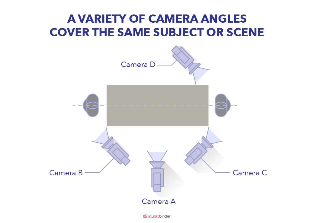 StudioBinder’s Shot List Software - Camera angles - StudioBinder StudioBinder’s Shot List Software - Camera angles - StudioBinder