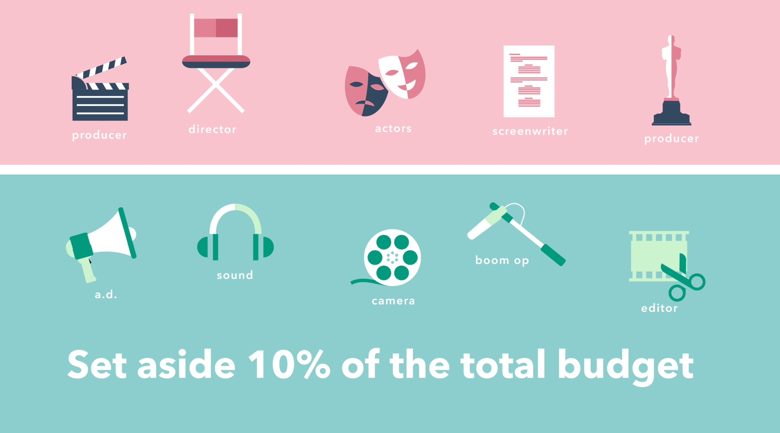 What is a Line Producer - Set Aside contingency for film budget - StudioBinder Production Management Software What is a Line Producer - Set Aside contingency for film budget - StudioBinder Production Management Software