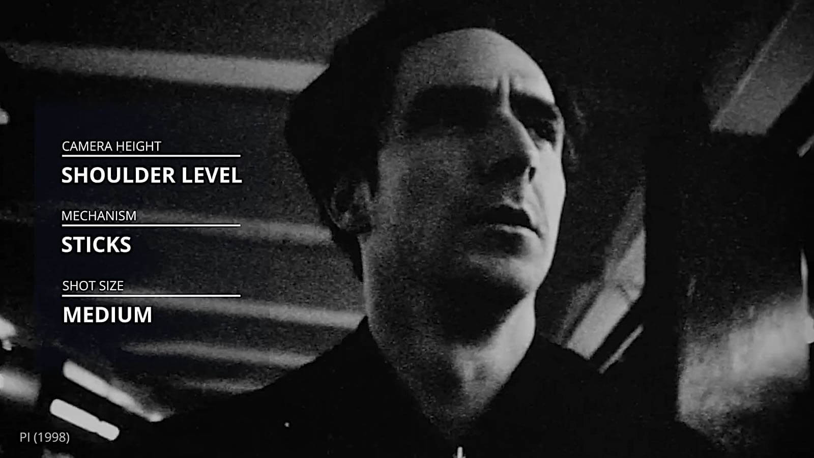 Darren Aronofsky Movies - Pi Darren Aronofsky Movies - Pi