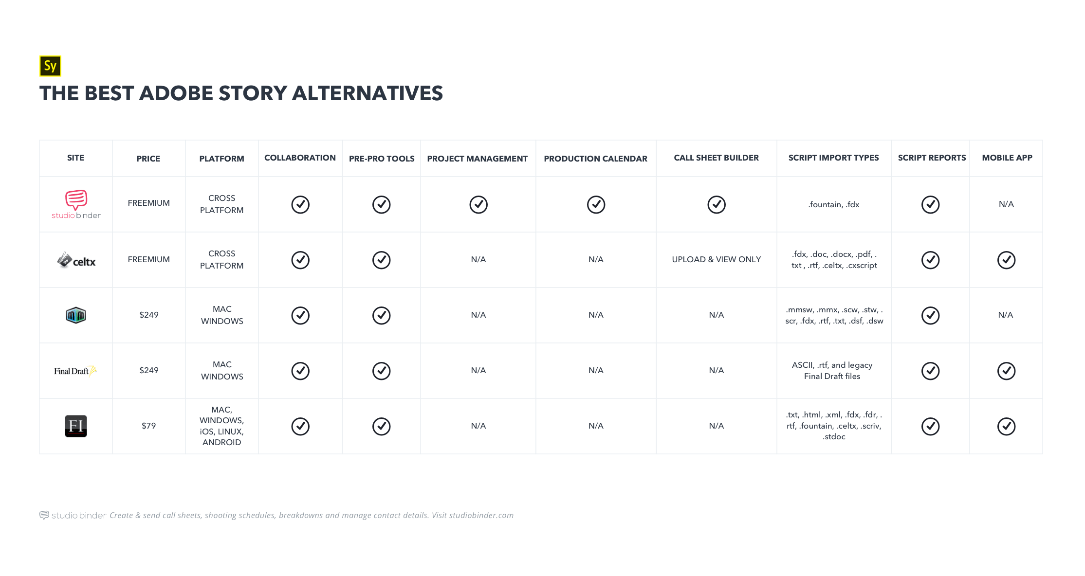 The Best Adobe Story Screenwriting Alternatives v2 The Best Adobe Story Screenwriting Alternatives v2
