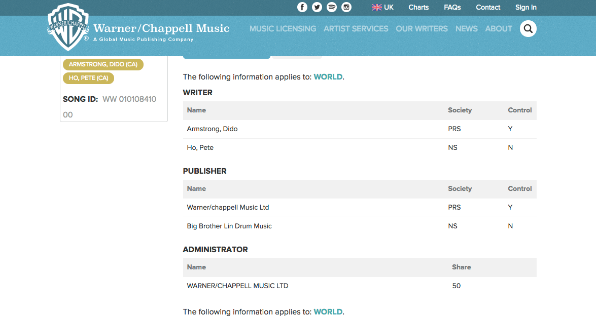 Youtube Royalty Free Music - Warner Chapell Youtube Royalty Free Music - Warner Chapell