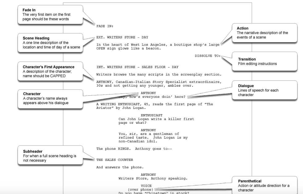 The Best Screenwriting Books for Screenwriters - Screenplay Format-min The Best Screenwriting Books for Screenwriters - Screenplay Format-min