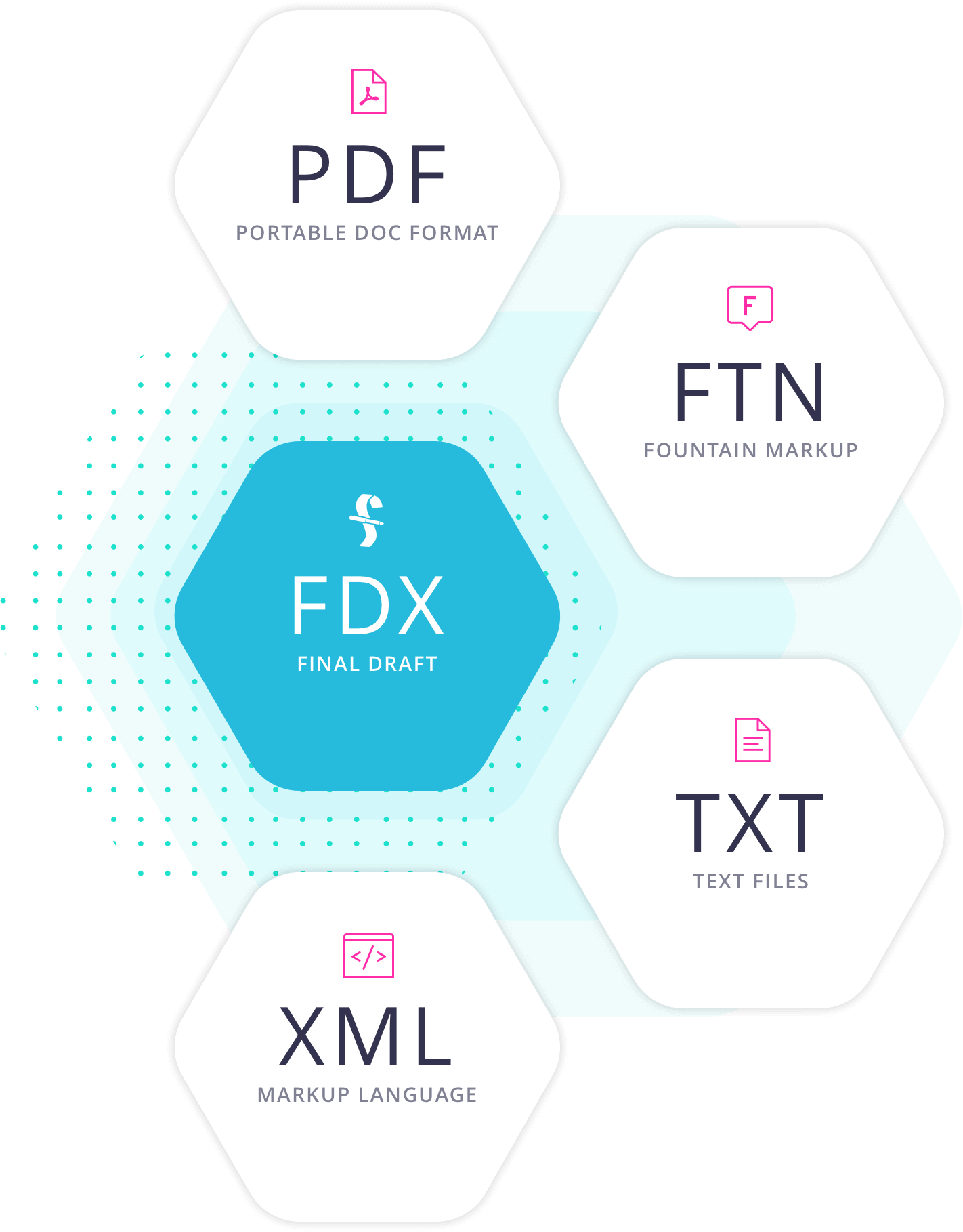 StudioBinder Film Scheduling - Script Import Formats StudioBinder Film Scheduling - Script Import Formats