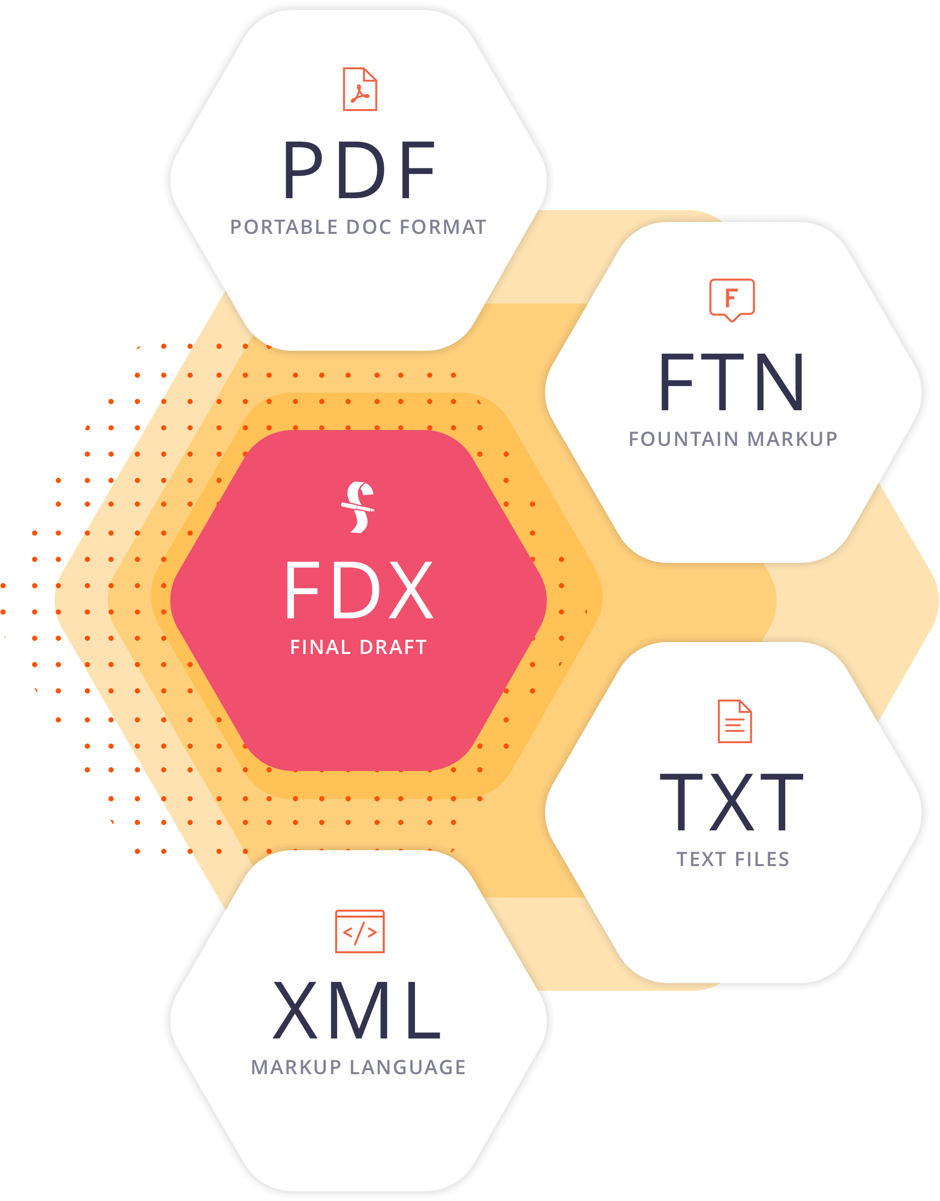 StudioBinder Film Production Scheduling Software - Script Import Formats1 StudioBinder Film Production Scheduling Software - Script Import Formats