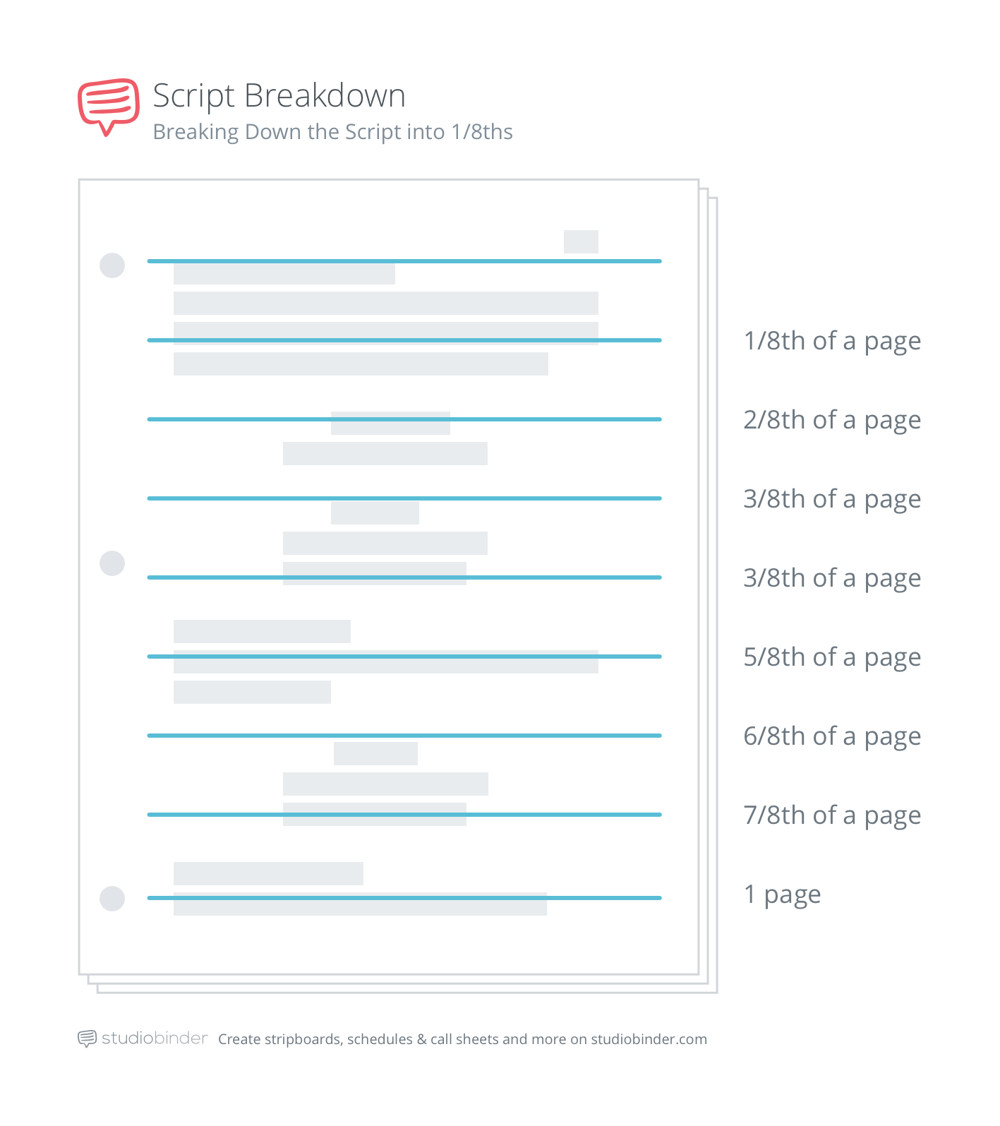 Script Breakdown – Breaking Down a Script into 8ths – StudioBinder