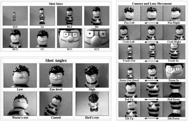 the only shot list template you need with free download size of a shot