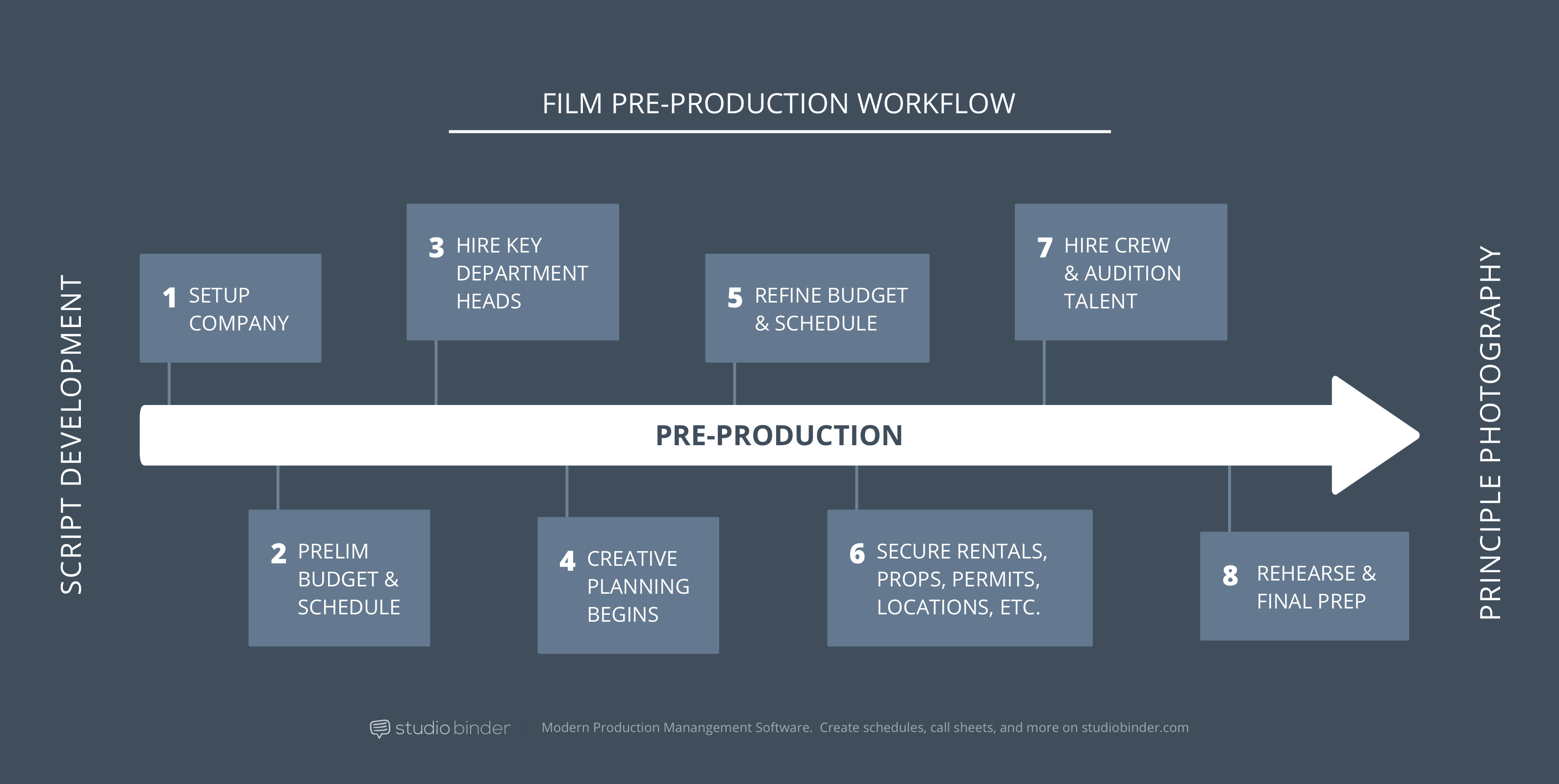 business plan for documentary film