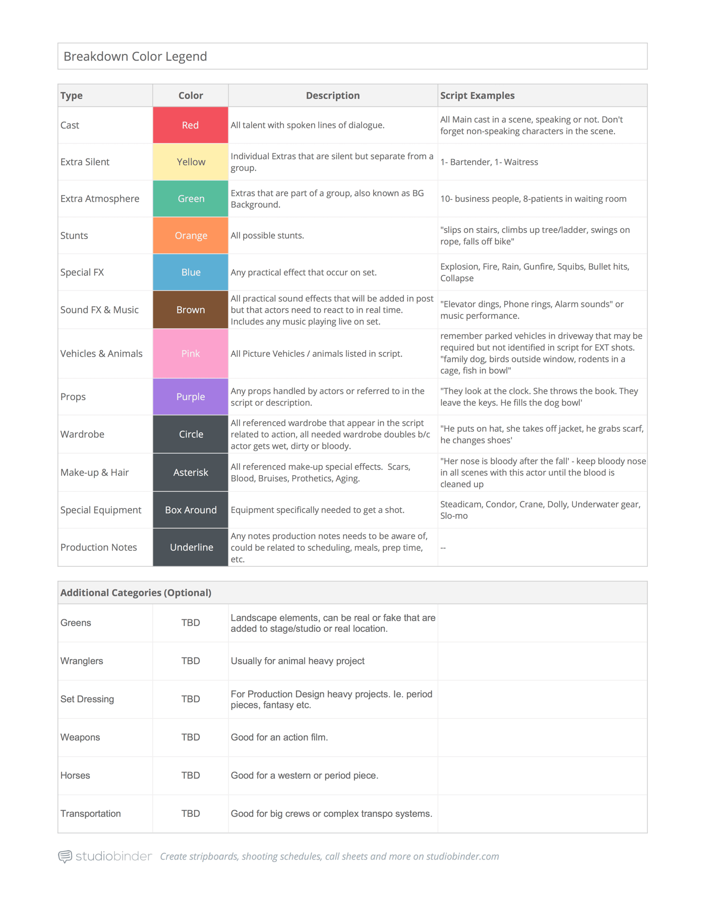 Script Breakdown Sheet Template - Color Legend - StudioBinder