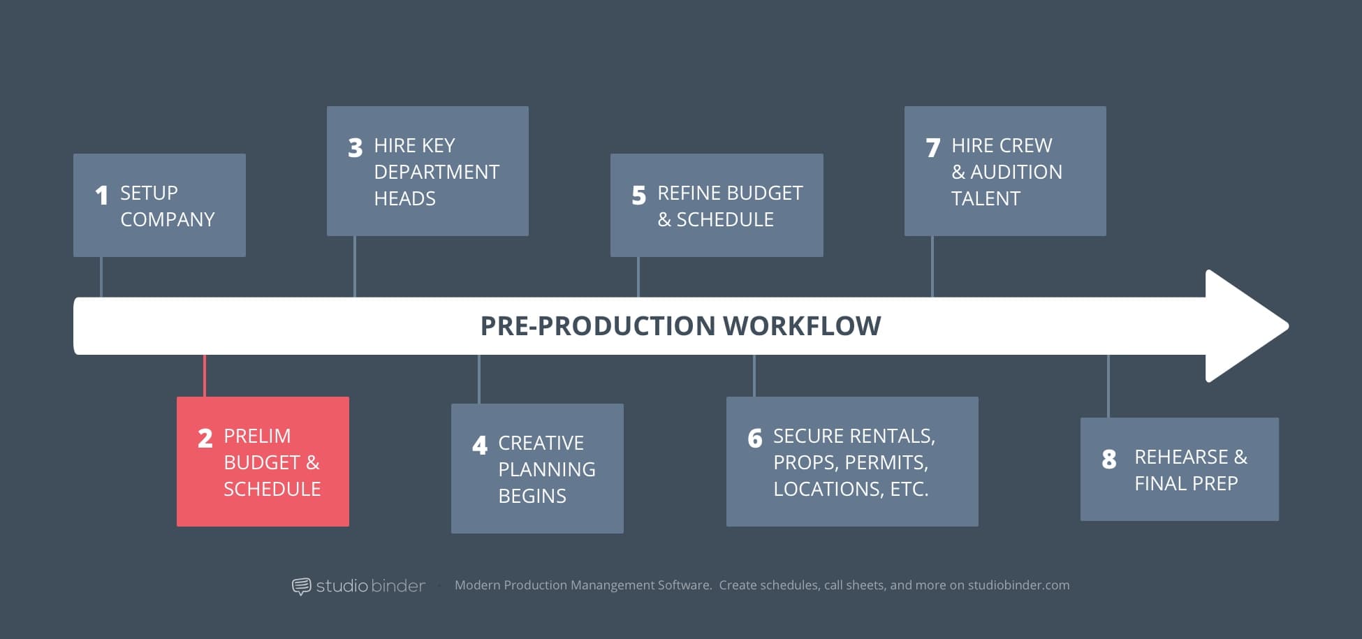 The Essential Guide for Crafting Film Budgets with FREE Film Budget Template Preliminary Budget