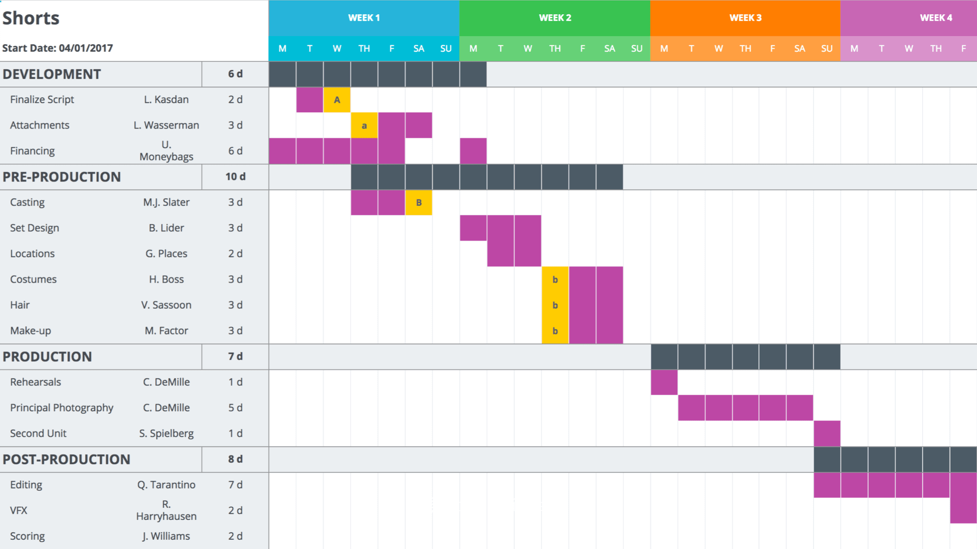 Gantt Chart Google Drive Template