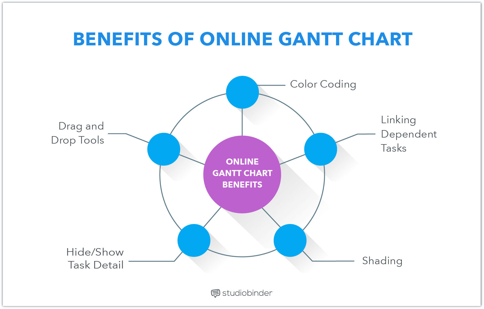 Gantt chart advantages