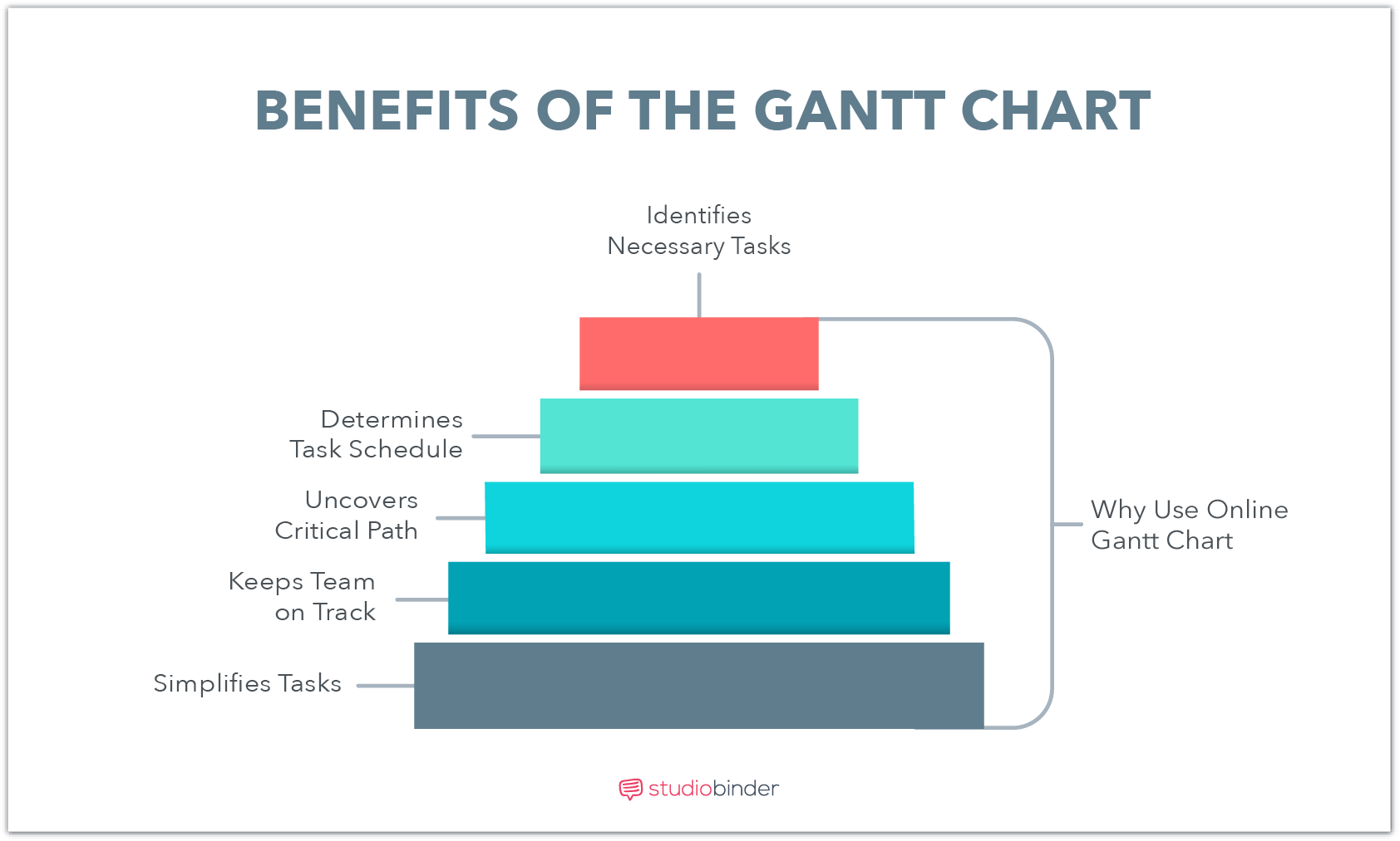 best free gantt chart software reddit best free gantt chart software reddit