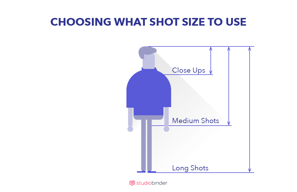 how to make a shot list using studiobinders shot list software size of a shot
