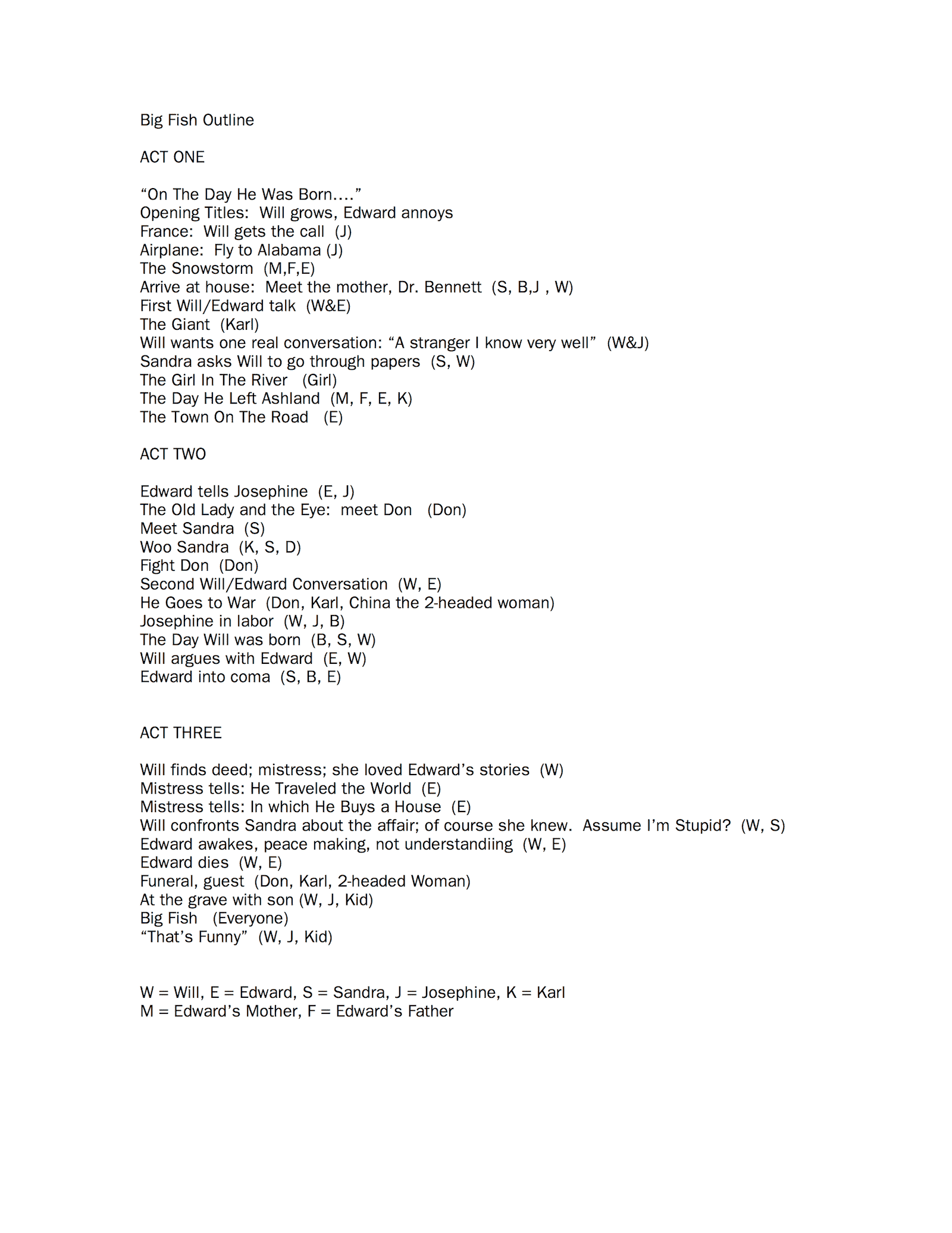 how to write a script outline for film and tv free template for script writing